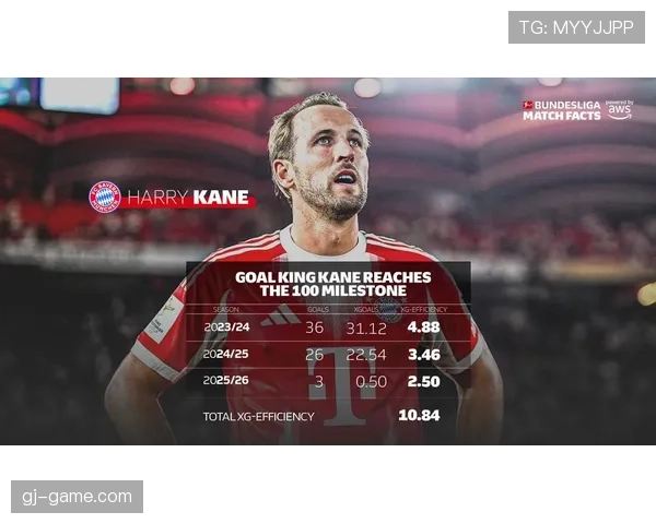 哈里·凯恩状态火热，续写足坛传奇之路