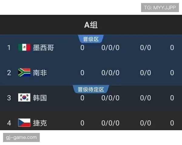 世界杯A组韩国晋级前景深度分析